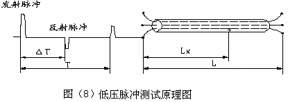 低壓脈沖法測(cè)試原理圖 低壓脈沖法測(cè)試原理圖