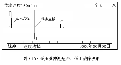 低壓脈沖測(cè)短路、低阻故障波形 低壓脈沖測(cè)短路、低阻故障波形
