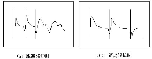 故障在測(cè)試終端的波形 故障在測(cè)試終端的波形