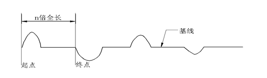 近端故障沖閃測(cè)試波形 近端故障沖閃測(cè)試波形