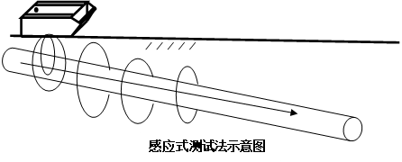 地下綜合管線(xiàn)探測(cè)儀感應(yīng)法