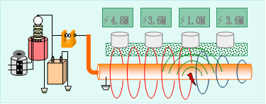 GDBN-D08聲波和電磁波的關系 GDBN-D08聲波和電磁波的關系