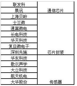 中國物聯網行業發展現狀、未來趨勢及投資戰略分析