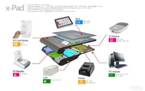 通信網絡終端設備與網絡設備概述